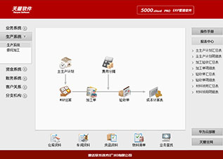 公司采用ERP生產流程，最快1天發貨